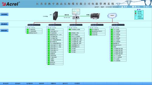 江苏亨通高压海缆有限公司电能管理系统的设计与应用